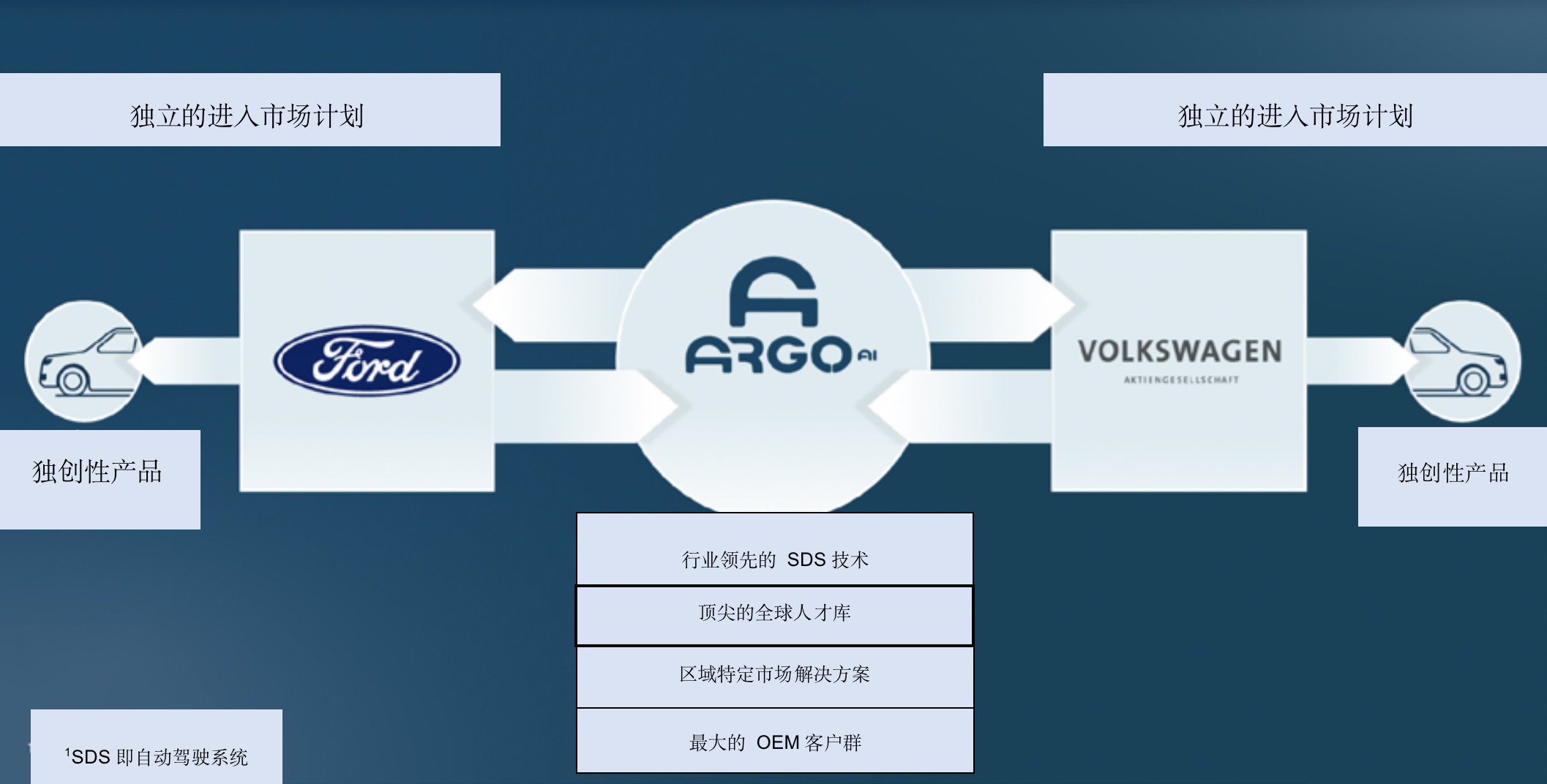 福特给商用车队配上 AI 管家，84 万用户能用聊天机器人管车队了
